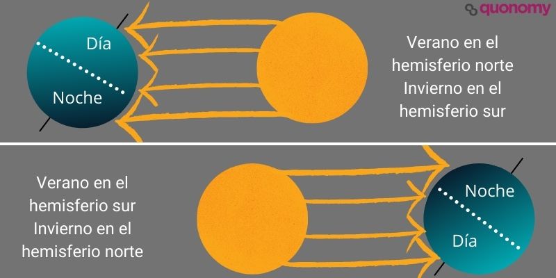 plano perpendicular de la tierra