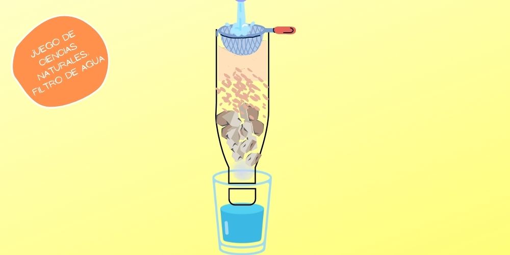 filtro de agua casero, juegos de ciencias naturales para niños