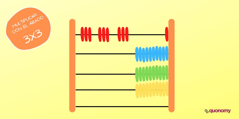 multiplicar con el ábaco para niños