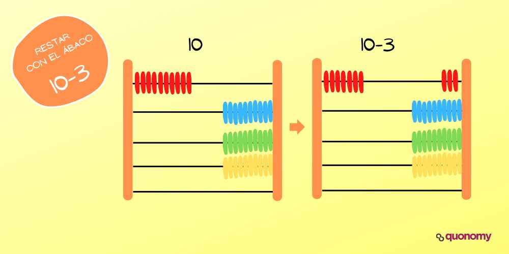 restar con el ábaco para niños