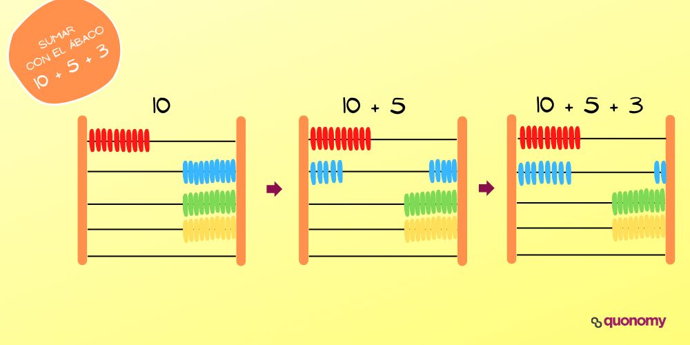 sumar con el ábaco para niños
