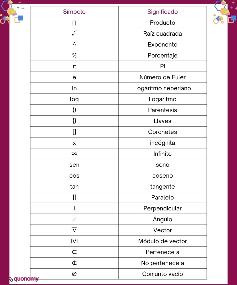 tablas de símbolos matemáticos para secundaria